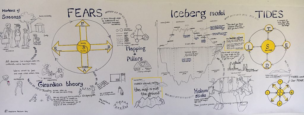 An illustration at Corrymeela delineating the elements of the "iceberg model" of conflicts. Cramer & Anderson Attorney Barry Moller studied mediation at Corrymeela in spring 2019.